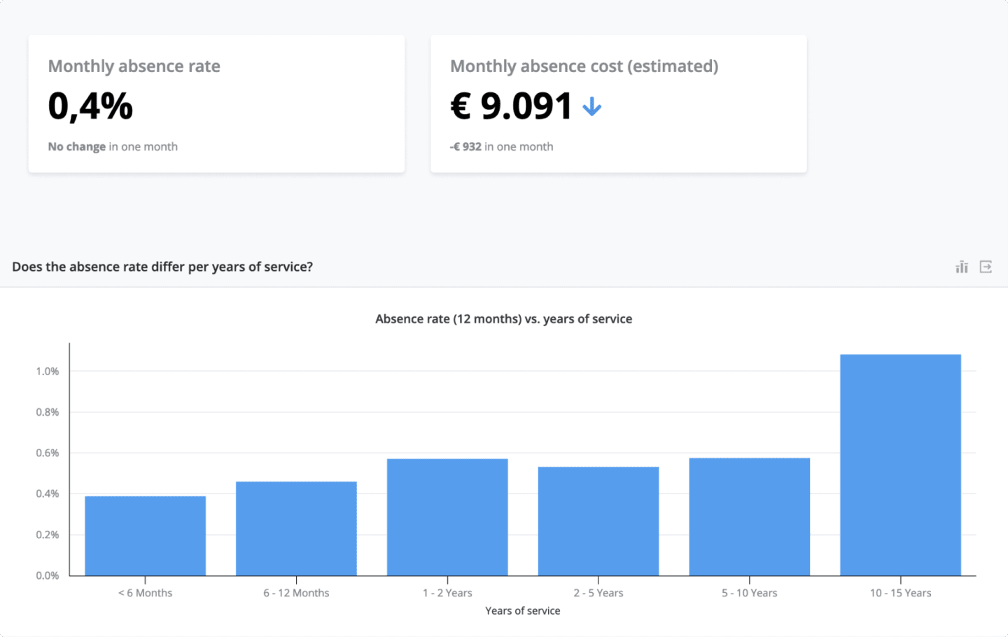 People Analytics - Crunchr