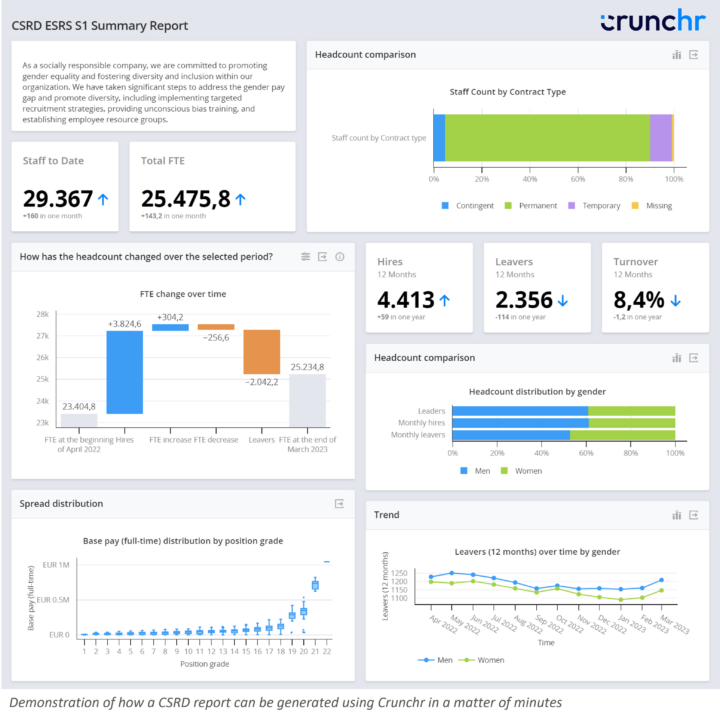 CSRD Workforce Report - Crunchr